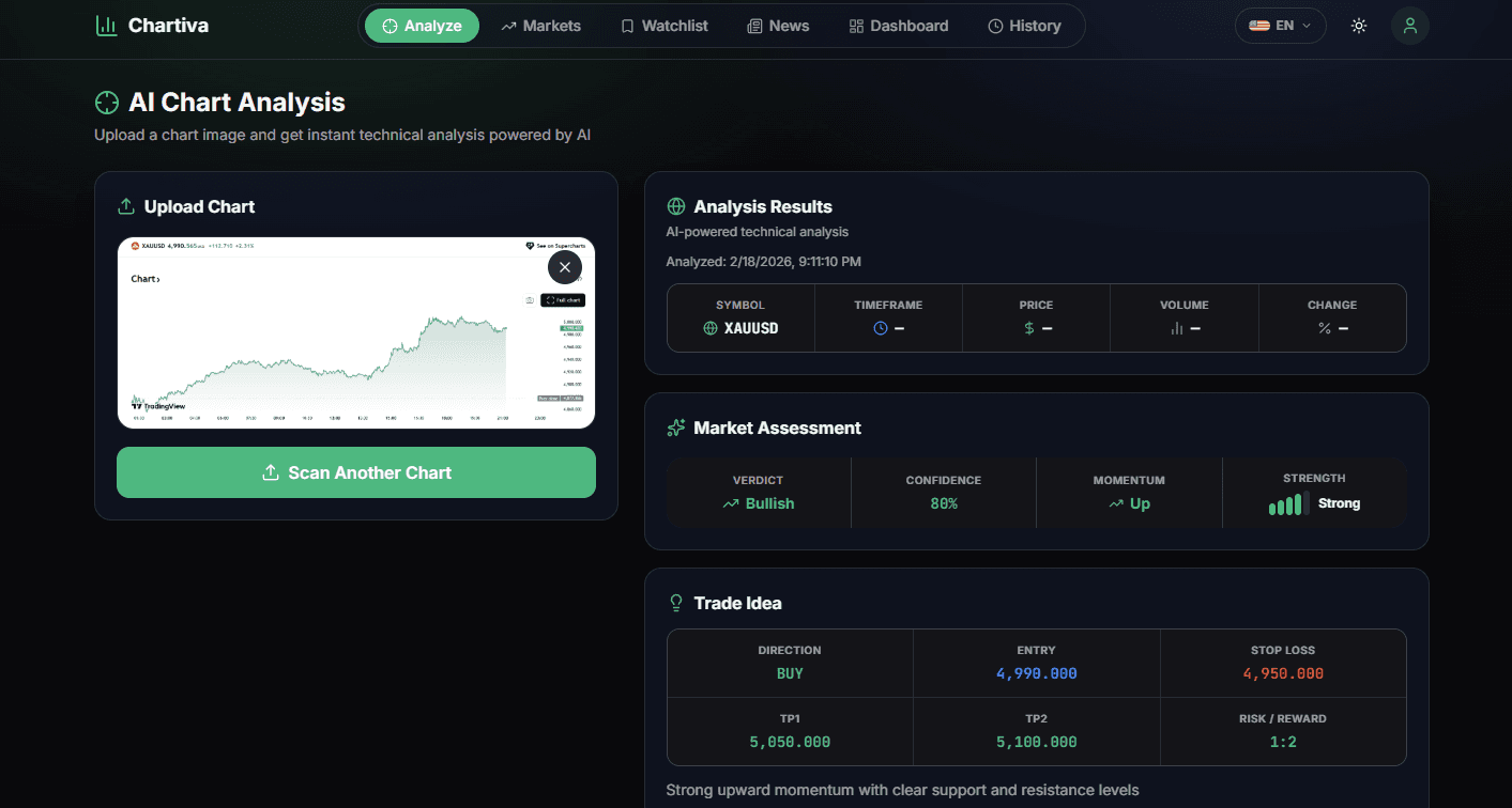 Chartick analysis interface