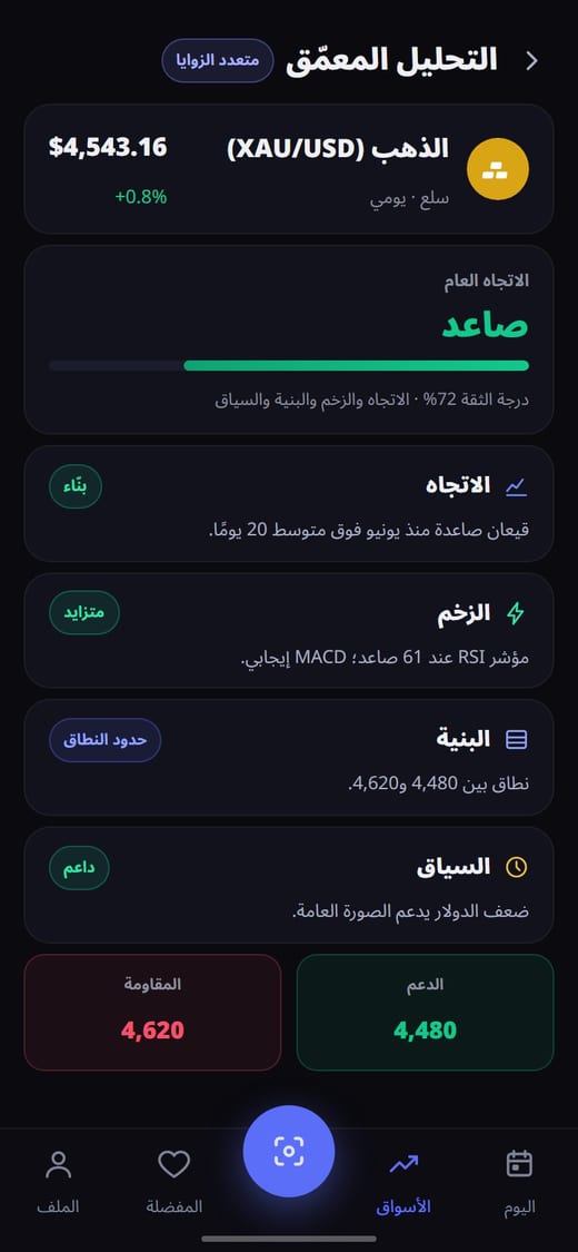 Chartick — التحليل المعمّق