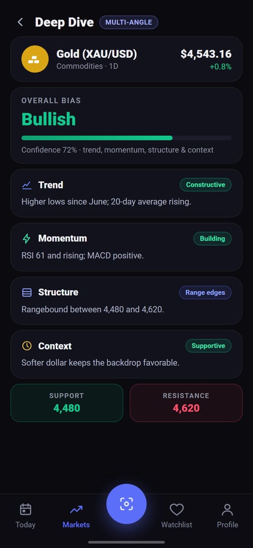 Chartick — Deep Dive