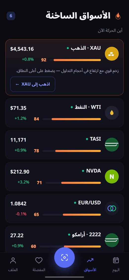 Chartick — الأسواق الساخنة