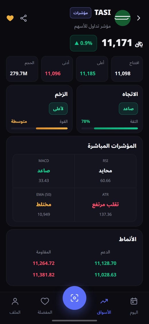Chartick — قراءة واضحة